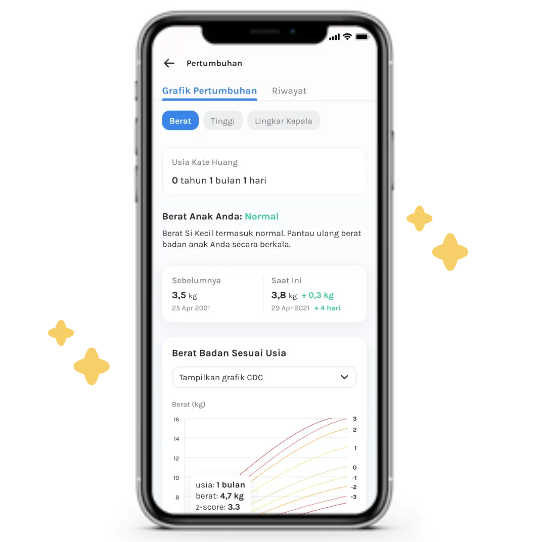 Fitur Utama PrimaKu Ke 1